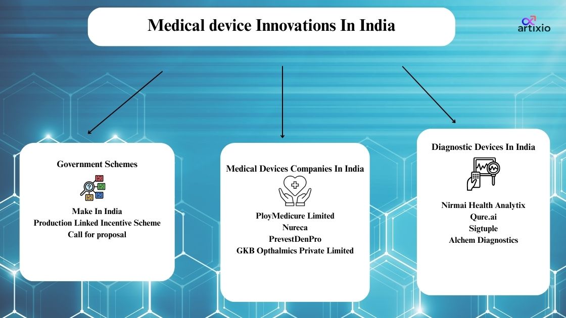Medical device industry Innovations In India
