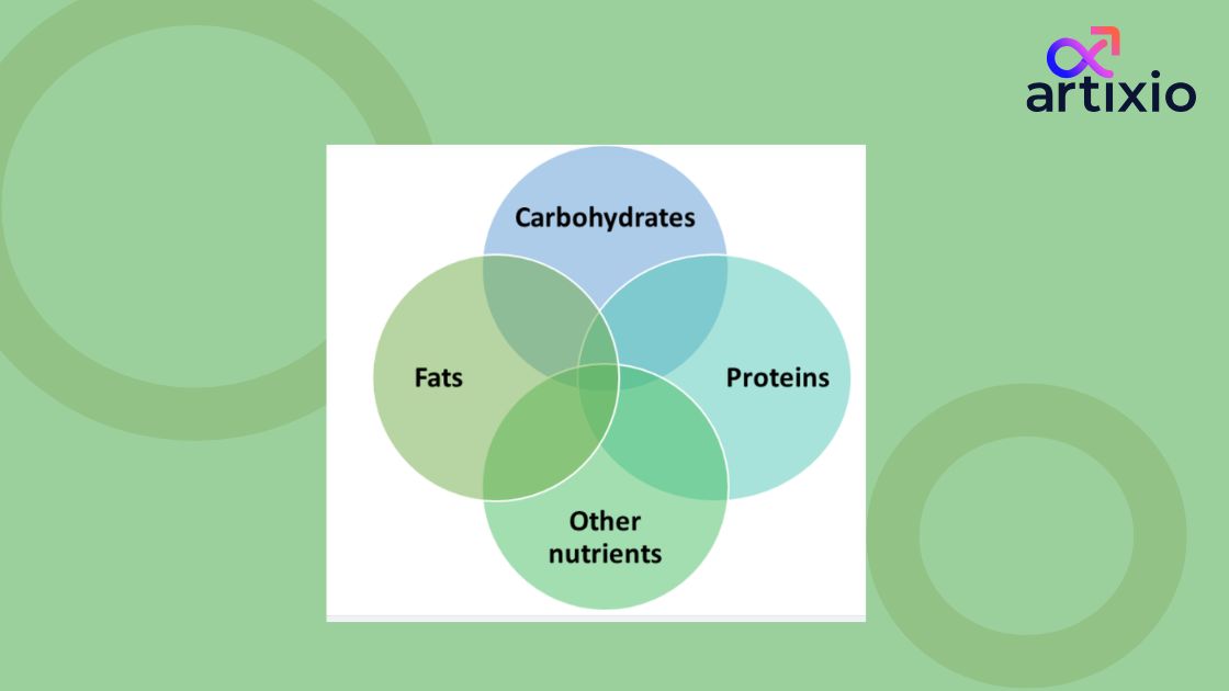 NUTRACEUTICAL COMPOSITION